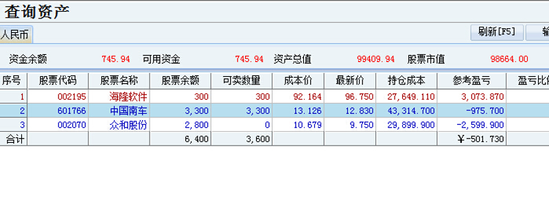 实盘配资
