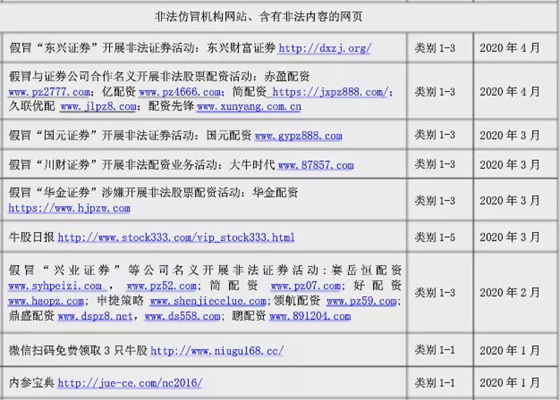 股市配资热潮：选择合适开户方式的重要性