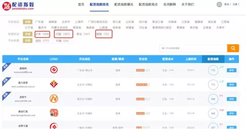 股市风云再起:股票配资业务剖析与展望