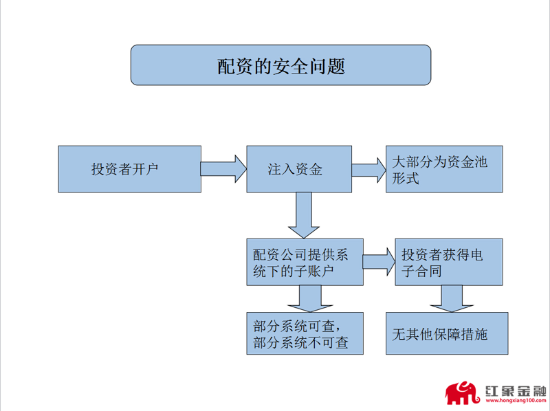 配资开户