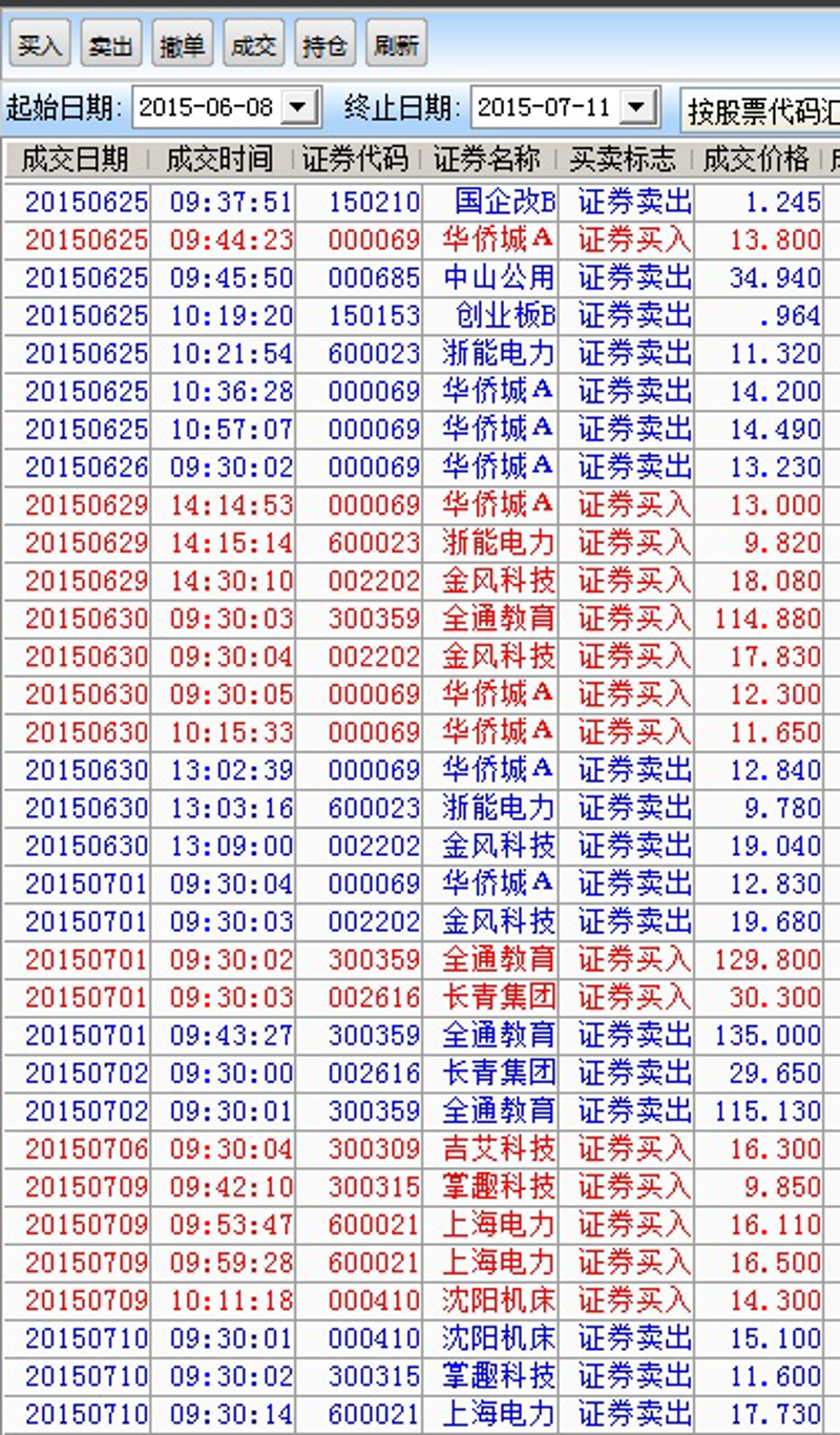 炒股资金