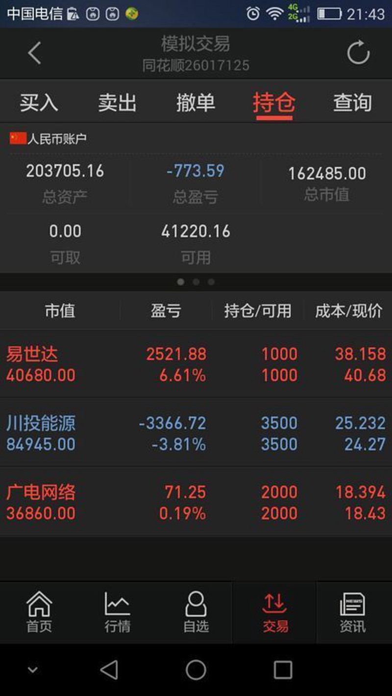 配资开户：金融市场的新兴航标