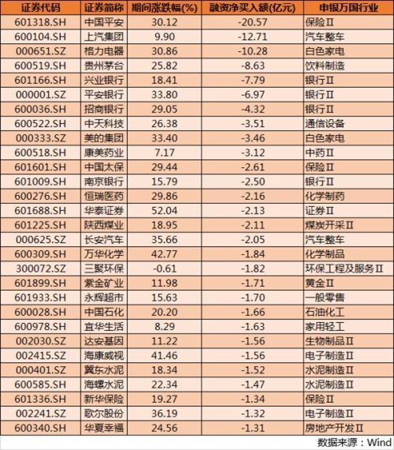 配资市场的最新动态